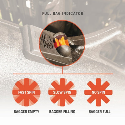 Husqvarna 46" Zero-Turn Double Bagger | 6-Bushel Grass Collector